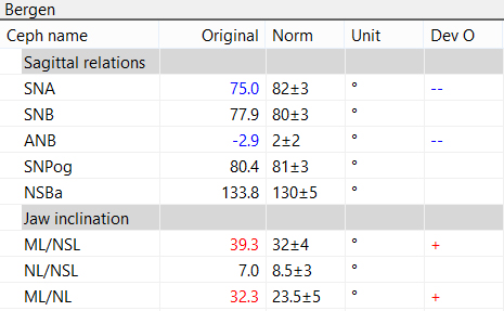 Analysis result.